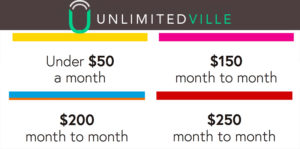 unlimitedville-cellular-data-plans-explained unlimitedville-cellular-data-plans-explained