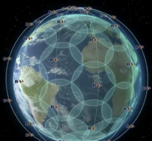 Iridium-Constellation Iridium-Constellation