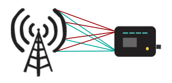mimo-antennas-to-mifi 4x2 MIMO illustration