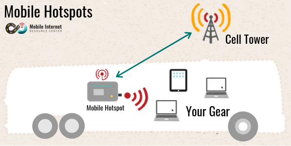 mobile-hotspots-rv mobile-hotspots-rv