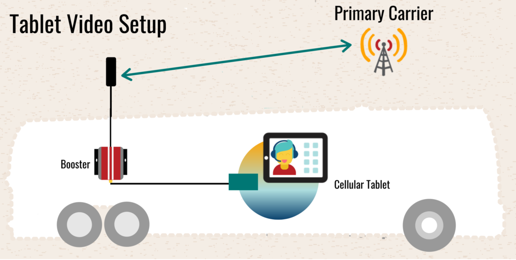 sample-setup-cellular-tablet-for-video-conferencing sample-setup-cellular-tablet-for-video-conferencing