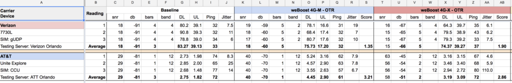 Screen-Shot-2018-07-20-at-10.23.28-AM Testing internet speeds sample spreadsheet with results