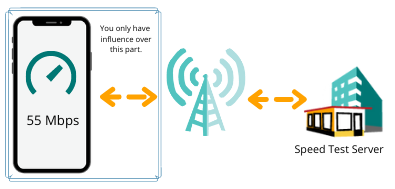 speed test and server speed test app and server cellular data optimizing