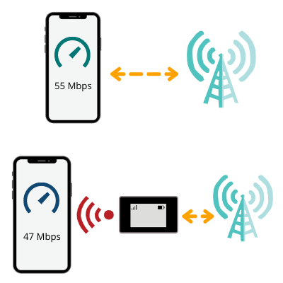 testing mobile internet speeds smartphone vs hotspot internet speed testing on a smartphone vs hotspot