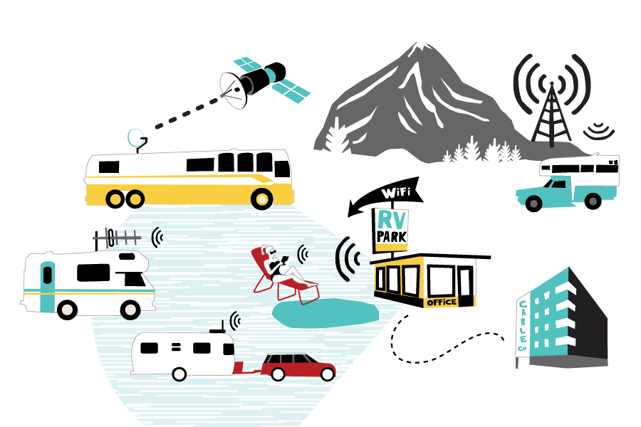 waystoConnect_whitebkgnd@3x Working Remotely from an RV - Lots of Internet Options